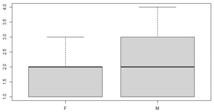 https://cdn.ncbi.nlm.nih.gov/pmc/blobs/612a/7826829/89bb77504288/ijerph-18-00446-g007.jpg