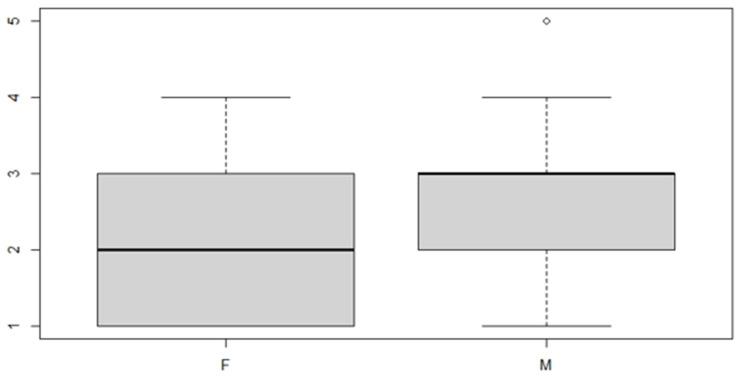 https://cdn.ncbi.nlm.nih.gov/pmc/blobs/612a/7826829/d82ae3523f14/ijerph-18-00446-g012.jpg