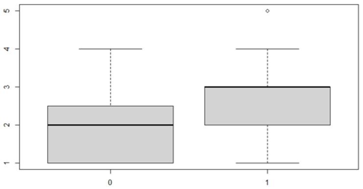 https://cdn.ncbi.nlm.nih.gov/pmc/blobs/612a/7826829/fc3bd58790f6/ijerph-18-00446-g011.jpg