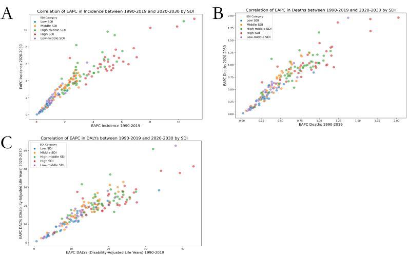 https://cdn.ncbi.nlm.nih.gov/pmc/blobs/612c/11109522/26b4e3db698b/jogh-14-04084-F7.jpg