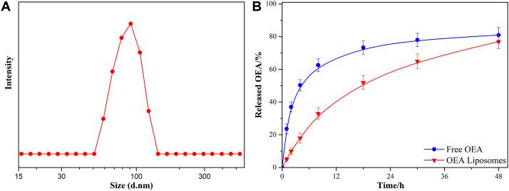 https://cdn.ncbi.nlm.nih.gov/pmc/blobs/612e/9493034/62bd93b263f1/fchem-10-1014208-g002.jpg