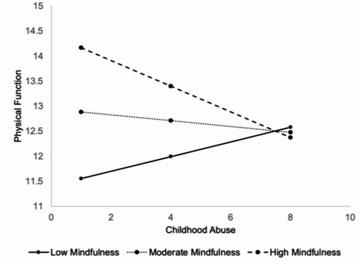 https://cdn.ncbi.nlm.nih.gov/pmc/blobs/612f/11854151/af0339250170/12891_2025_8449_Fig3_HTML.jpg