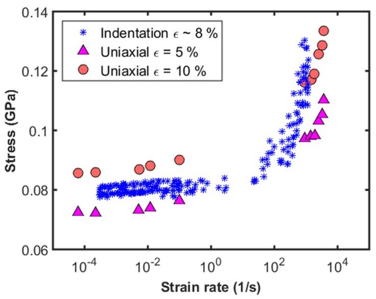 https://cdn.ncbi.nlm.nih.gov/pmc/blobs/612f/5554044/a8202af6d7c6/materials-10-00663-g010.jpg