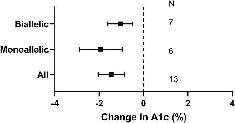 https://cdn.ncbi.nlm.nih.gov/pmc/blobs/6133/10550936/835975579710/43856_2023_368_Fig4_HTML.jpg