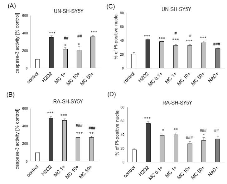 https://cdn.ncbi.nlm.nih.gov/pmc/blobs/6135/7696984/a3f1b88d91bc/biomolecules-10-01530-g006.jpg