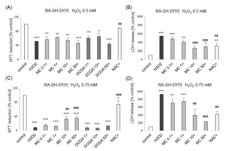 https://cdn.ncbi.nlm.nih.gov/pmc/blobs/6135/7696984/e8ed7863742b/biomolecules-10-01530-g004.jpg