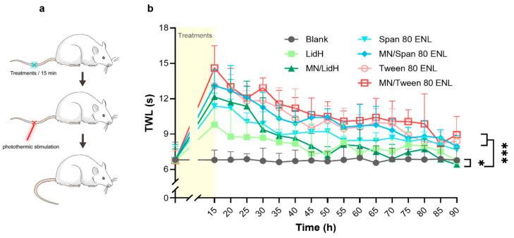 https://cdn.ncbi.nlm.nih.gov/pmc/blobs/6135/8224805/699299c09965/biomedicines-09-00592-g005.jpg