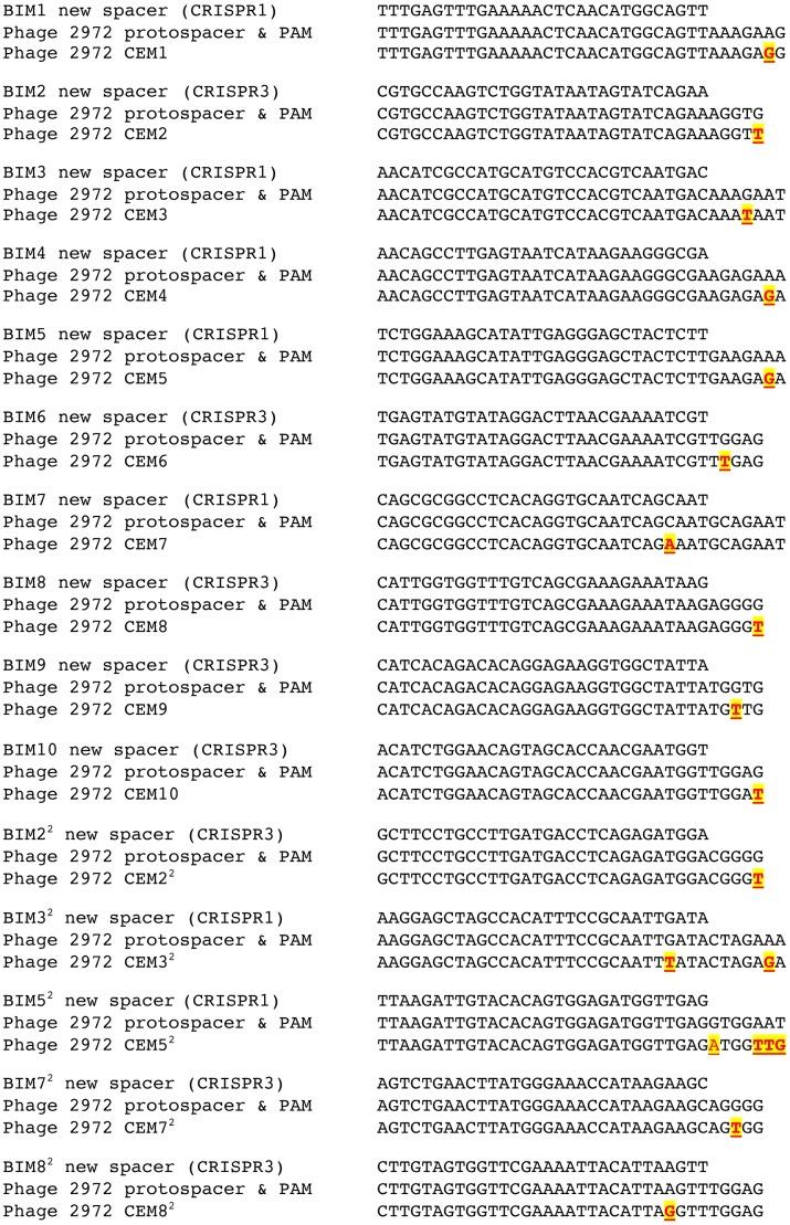 https://cdn.ncbi.nlm.nih.gov/pmc/blobs/6139/3597502/f747d0ddbd31/pgen.1003312.g004.jpg