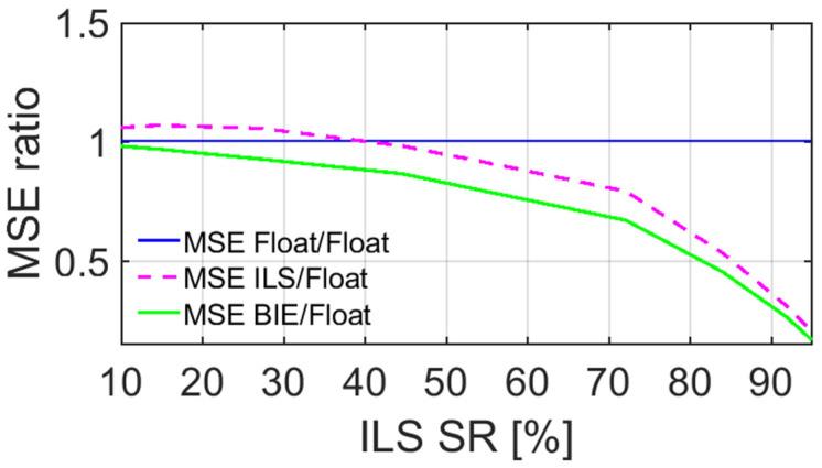 https://cdn.ncbi.nlm.nih.gov/pmc/blobs/6139/9143958/cd61d58659f1/sensors-22-03772-g006.jpg