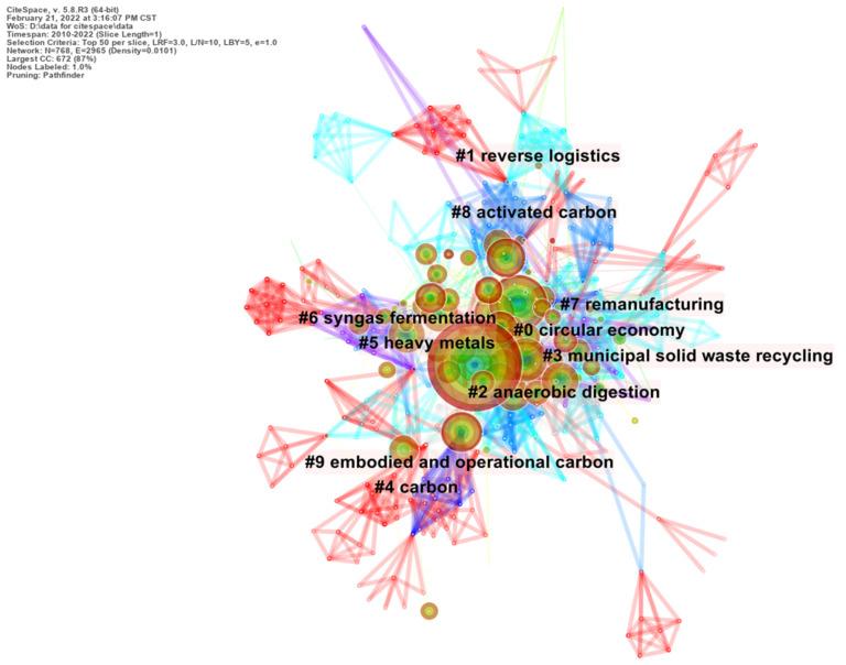 https://cdn.ncbi.nlm.nih.gov/pmc/blobs/6139/9566575/e9ae38076447/ijerph-19-12508-g009.jpg