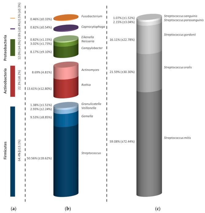 https://cdn.ncbi.nlm.nih.gov/pmc/blobs/613c/7558517/f694f3d4dfdc/antibiotics-09-00532-g005.jpg