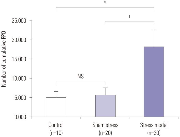 https://cdn.ncbi.nlm.nih.gov/pmc/blobs/613d/5447122/4e71bcc614a7/ymj-58-872-g006.jpg