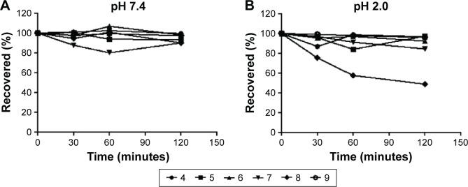 https://cdn.ncbi.nlm.nih.gov/pmc/blobs/613f/5024769/c6199688d939/dddt-10-2869Fig3.jpg
