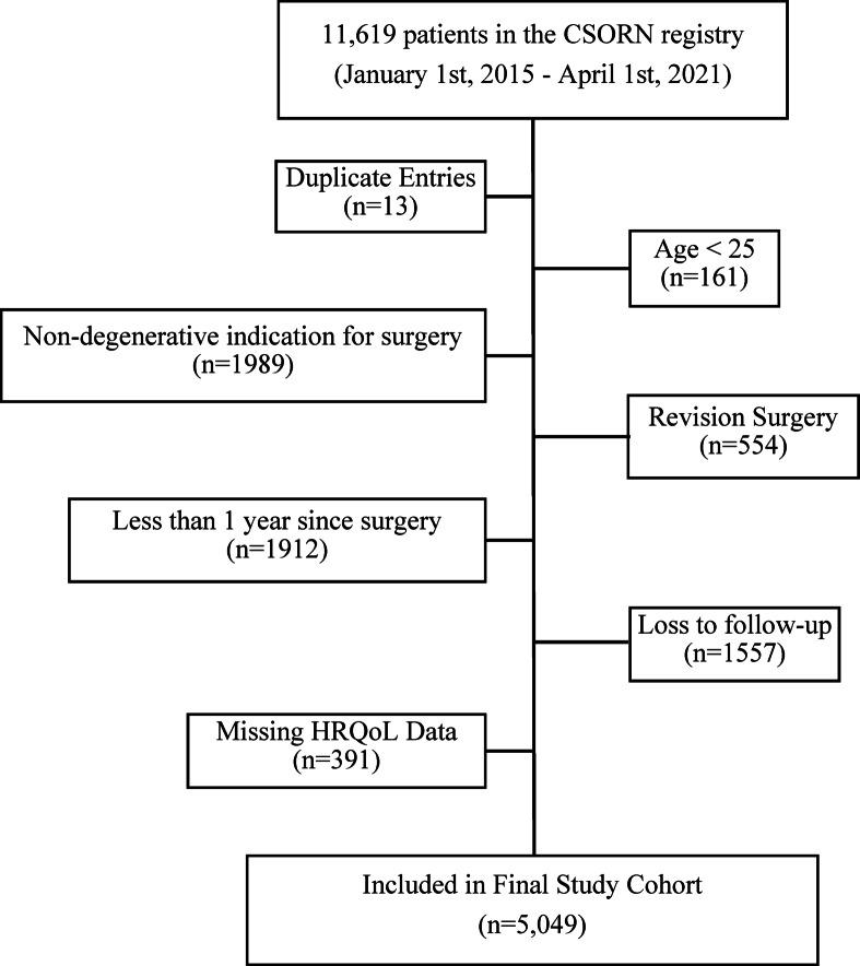 https://cdn.ncbi.nlm.nih.gov/pmc/blobs/6142/12126512/ebd6b9523b48/41598_2025_3613_Fig1_HTML.jpg