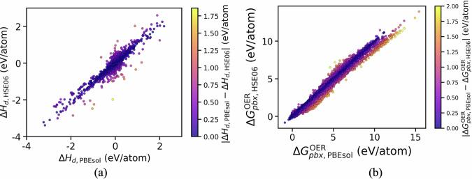 https://cdn.ncbi.nlm.nih.gov/pmc/blobs/6143/12397313/8327638540f8/41597_2025_5867_Fig5_HTML.jpg