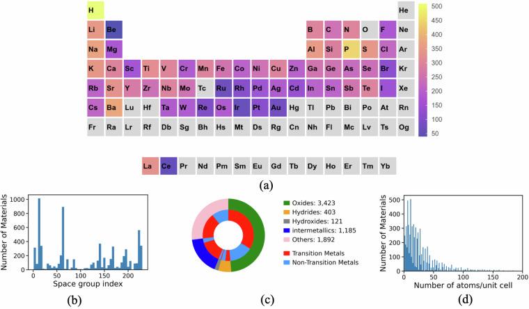 https://cdn.ncbi.nlm.nih.gov/pmc/blobs/6143/12397313/b4021c5b4ac6/41597_2025_5867_Fig2_HTML.jpg