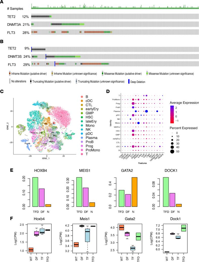 https://cdn.ncbi.nlm.nih.gov/pmc/blobs/6143/9536269/3defa4ff2e63/jciinsight-7-162016-g226.jpg