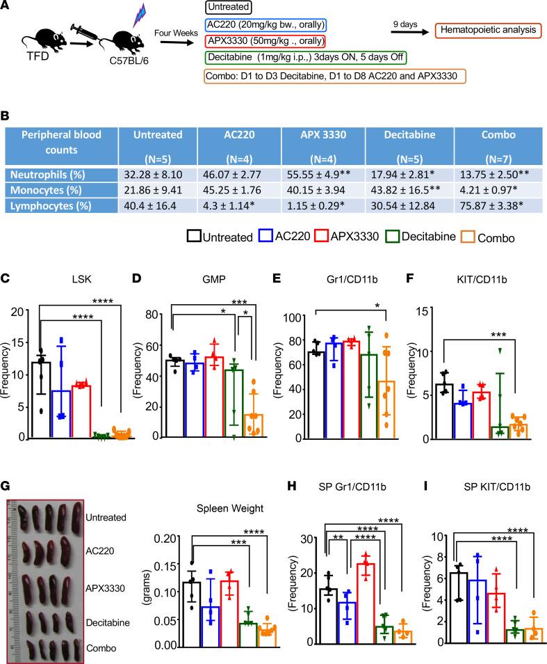 https://cdn.ncbi.nlm.nih.gov/pmc/blobs/6143/9536269/56ba0d22037b/jciinsight-7-162016-g227.jpg