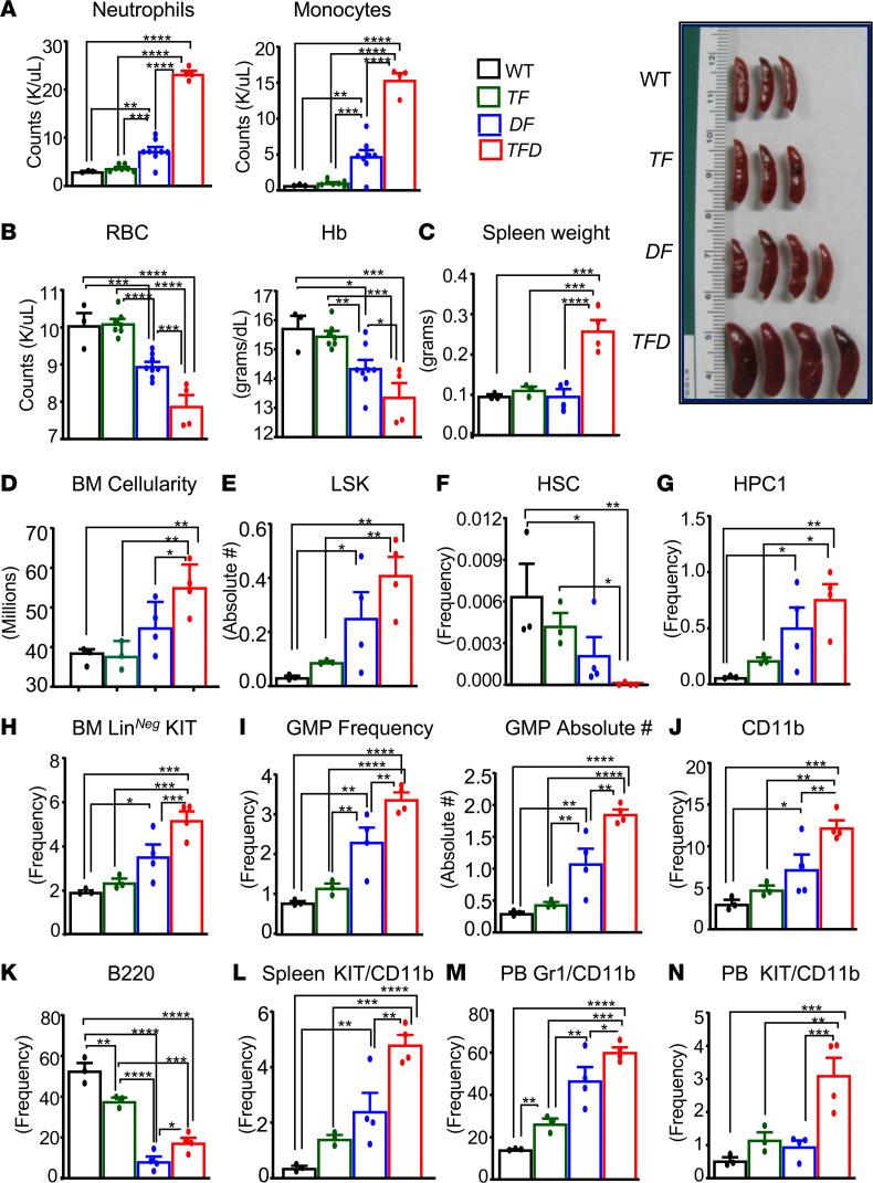 https://cdn.ncbi.nlm.nih.gov/pmc/blobs/6143/9536269/6fbc7549dd3f/jciinsight-7-162016-g224.jpg