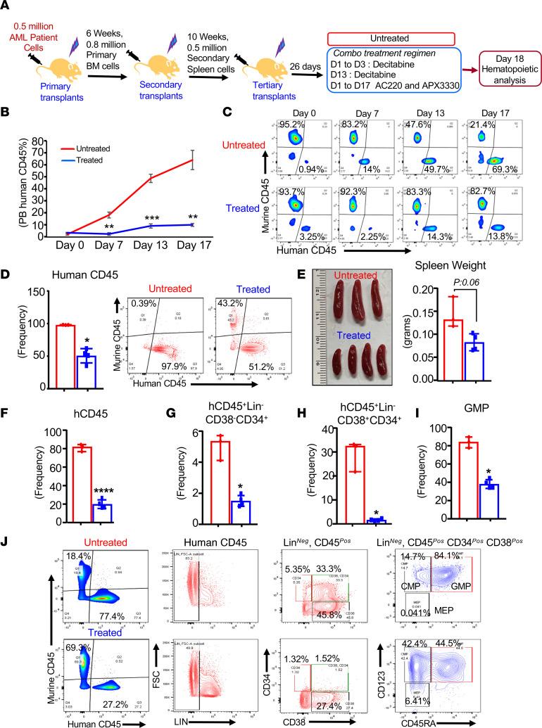 https://cdn.ncbi.nlm.nih.gov/pmc/blobs/6143/9536269/bed6e36e3b5e/jciinsight-7-162016-g228.jpg