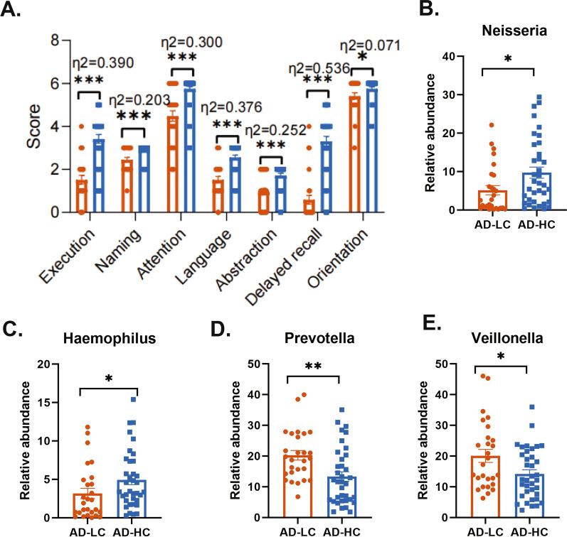 https://cdn.ncbi.nlm.nih.gov/pmc/blobs/6145/12001487/219bfeabedc9/12974_2025_3439_Fig5_HTML.jpg