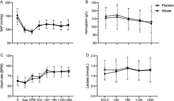 https://cdn.ncbi.nlm.nih.gov/pmc/blobs/6145/8524391/dcee233d64e5/figs2.jpg