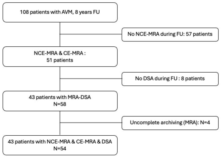 https://cdn.ncbi.nlm.nih.gov/pmc/blobs/6148/11311491/66c3235325a8/diagnostics-14-01656-g002.jpg