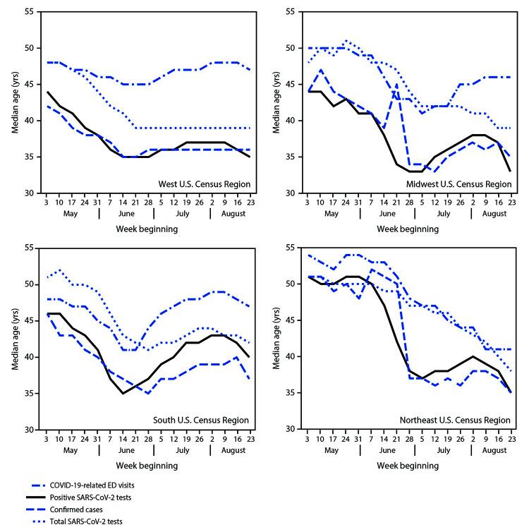 https://cdn.ncbi.nlm.nih.gov/pmc/blobs/6149/7537561/687ab38e63b4/mm6939e1-F2.jpg