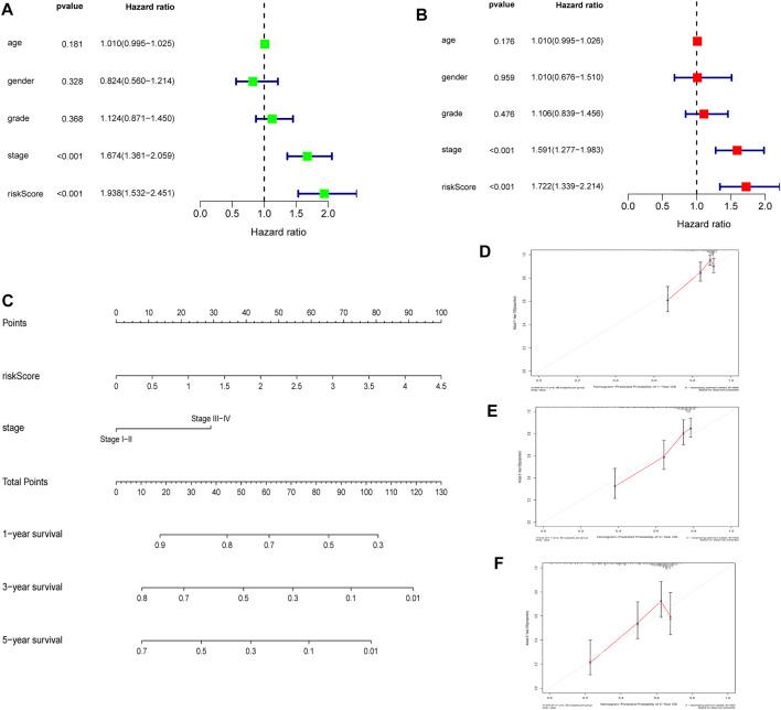 https://cdn.ncbi.nlm.nih.gov/pmc/blobs/614e/8960263/604ed289f58e/fgene-13-858905-g009.jpg