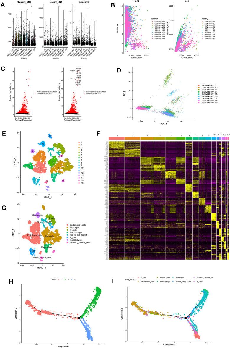 https://cdn.ncbi.nlm.nih.gov/pmc/blobs/614e/8960263/7efd39c2c8dc/fgene-13-858905-g002.jpg