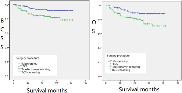 https://cdn.ncbi.nlm.nih.gov/pmc/blobs/614e/9425899/3617ab482a44/10.1177_15330338221121086-fig2.jpg