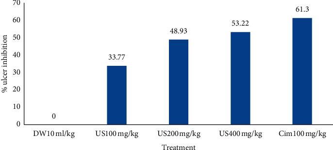 https://cdn.ncbi.nlm.nih.gov/pmc/blobs/614f/8318768/239af30c5a72/ECAM2021-6591070.002.jpg