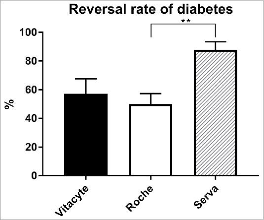 https://cdn.ncbi.nlm.nih.gov/pmc/blobs/6150/5895173/697789688724/kisl-10-02-1417716-g005.jpg