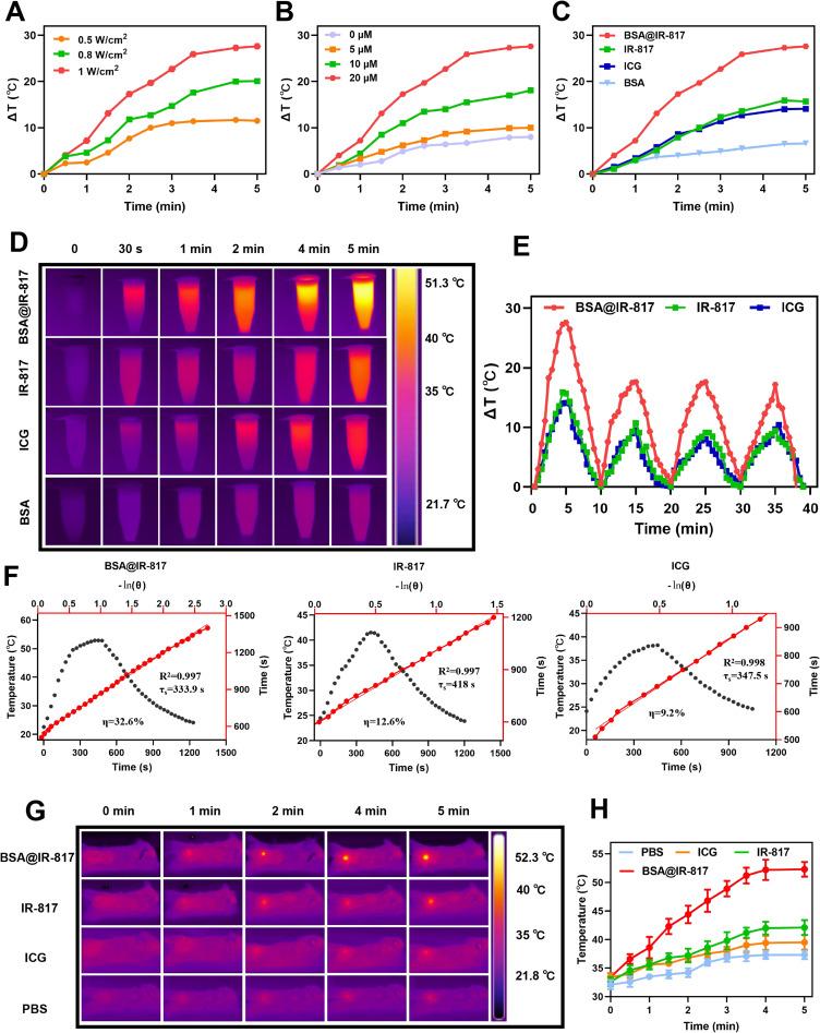 https://cdn.ncbi.nlm.nih.gov/pmc/blobs/6151/10488832/01ddbfcbd828/IJN-18-4949-g0005.jpg