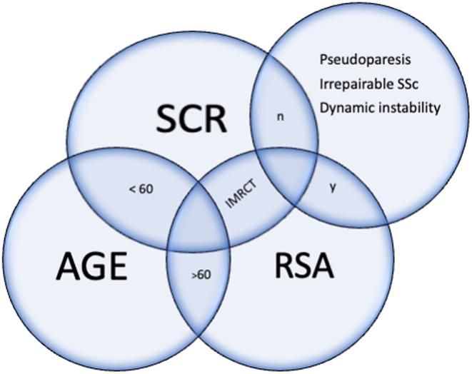 https://cdn.ncbi.nlm.nih.gov/pmc/blobs/6153/9969010/c3674d9552c8/EOR-22-0015fig1.jpg