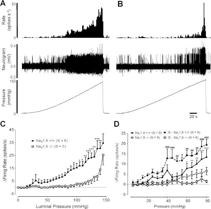https://cdn.ncbi.nlm.nih.gov/pmc/blobs/6154/4220011/7bcc945509ba/gr8.jpg