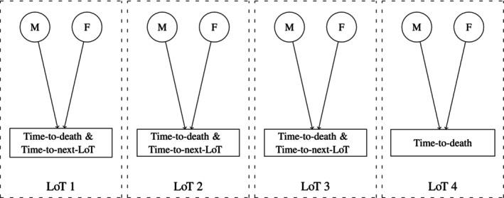 https://cdn.ncbi.nlm.nih.gov/pmc/blobs/6158/11771571/48eec5df9b06/SIM-44-0-g003.jpg
