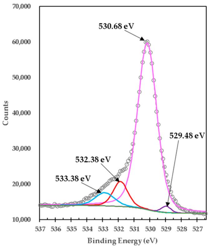 https://cdn.ncbi.nlm.nih.gov/pmc/blobs/6158/9100921/1ea36ebfd023/materials-15-03117-g006.jpg