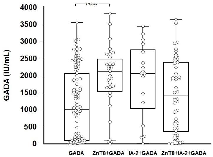 https://cdn.ncbi.nlm.nih.gov/pmc/blobs/6159/10526032/8e56c23bc0d0/biomedicines-11-02561-g002.jpg