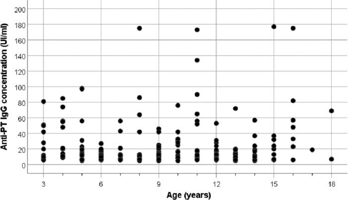 https://cdn.ncbi.nlm.nih.gov/pmc/blobs/615a/6536764/c0344beab61f/S0950268819000840_fig2.jpg
