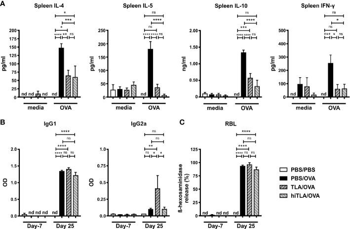 https://cdn.ncbi.nlm.nih.gov/pmc/blobs/615a/7988086/82ad5f5ffdce/fimmu-11-612766-g005.jpg