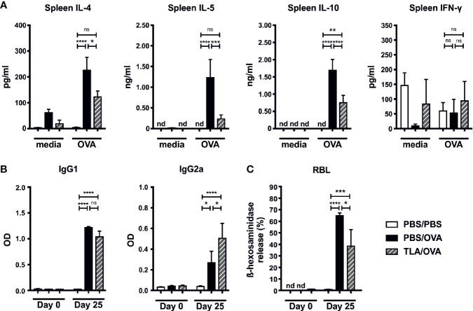 https://cdn.ncbi.nlm.nih.gov/pmc/blobs/615a/7988086/ce34668e85c7/fimmu-11-612766-g003.jpg