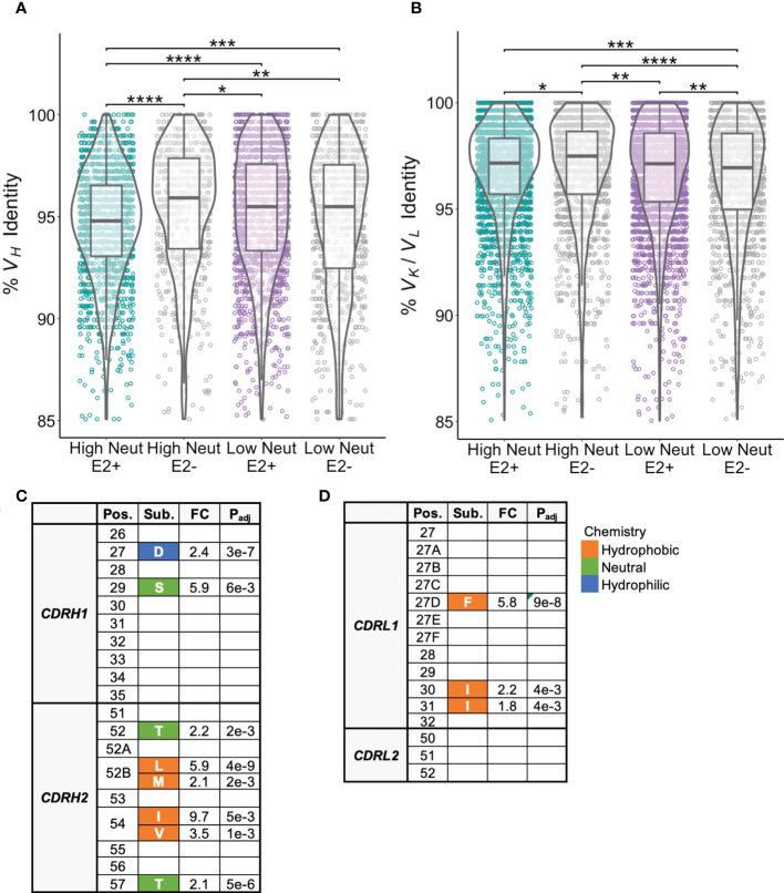 https://cdn.ncbi.nlm.nih.gov/pmc/blobs/615d/10080129/cbcfeea01769/fimmu-14-1135841-g005.jpg