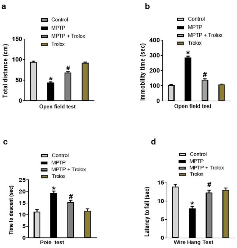 https://cdn.ncbi.nlm.nih.gov/pmc/blobs/615d/10298414/4d585d8dc5b0/ijms-24-09942-g001.jpg