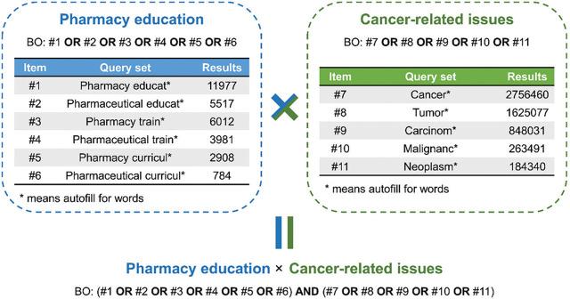 https://cdn.ncbi.nlm.nih.gov/pmc/blobs/615d/12404655/de4912011f38/j_abm-2025-0024_fig_001.jpg
