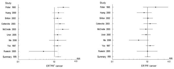 https://cdn.ncbi.nlm.nih.gov/pmc/blobs/615d/1779465/b8cbf02c8a9d/bcr1525-2.jpg