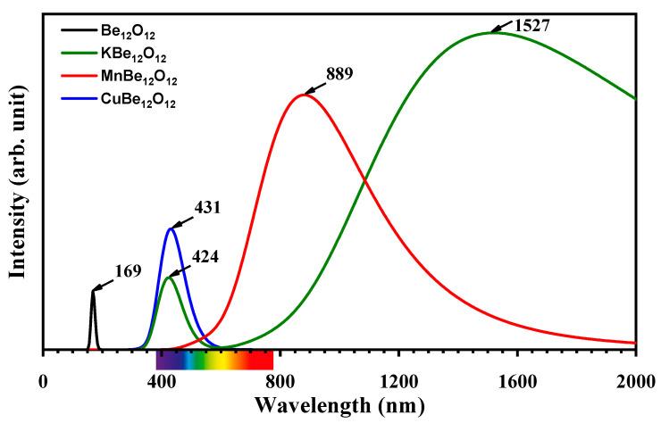 https://cdn.ncbi.nlm.nih.gov/pmc/blobs/615e/10780420/2fefe880bc9b/nanomaterials-14-00007-g005.jpg