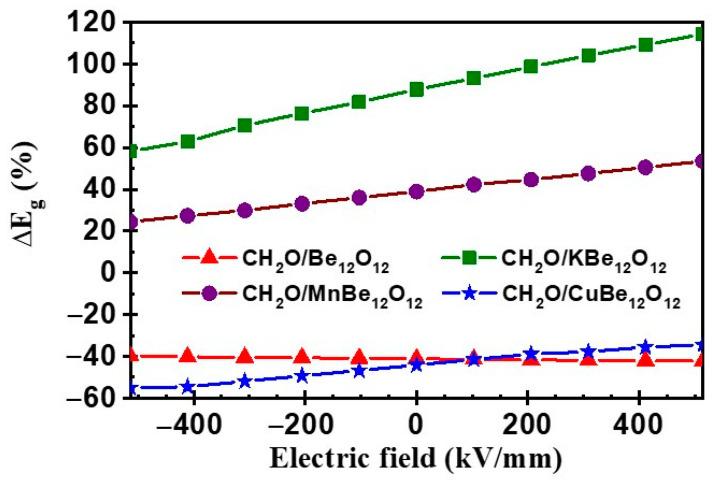 https://cdn.ncbi.nlm.nih.gov/pmc/blobs/615e/10780420/4f097361f2f7/nanomaterials-14-00007-g014.jpg