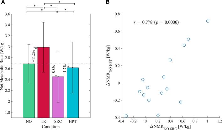 https://cdn.ncbi.nlm.nih.gov/pmc/blobs/615e/10963600/a37a7524d185/fbioe-12-1324587-g006.jpg