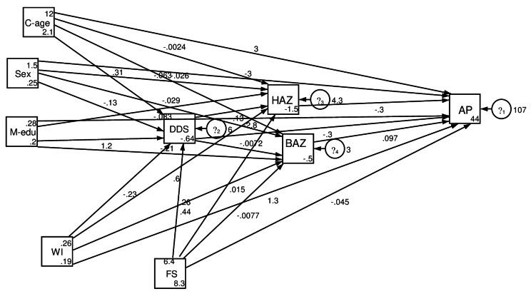https://cdn.ncbi.nlm.nih.gov/pmc/blobs/615f/11575086/1983a4596b71/41043_2024_687_Fig2_HTML.jpg